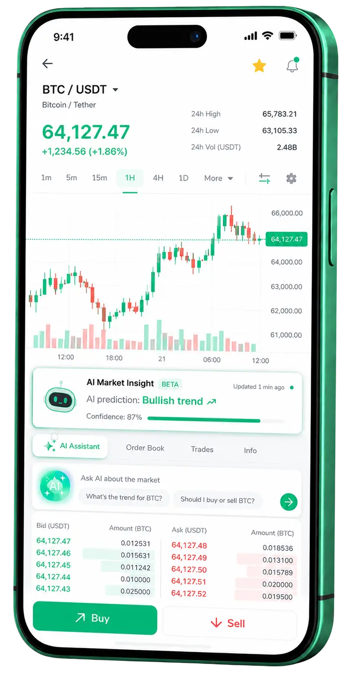 Panel móvil de trading Claro Rendolux